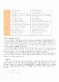 초등음악 3학년 바둑이방울 세안 8페이지