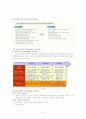 [인적자원관리]CJ의 선택적 복리후생제도의 장단점분석 및 대안  (A+리포트) 8페이지