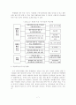 [졸업논문]우리나라 도시재개발의 실태와 개선방안에 관한 연구 9페이지