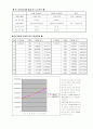 Life Cycle Cost 4페이지