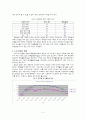 노인 인력 활용정책 4페이지