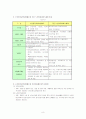 노인 장기요양 보장정책 9페이지