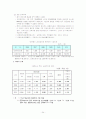 노인 장기요양 보장정책 25페이지