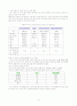 노인 주거 복지정책 15페이지