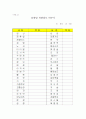 통일교육 학습지도안(북한말 알기) 6페이지