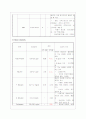 퇴행성관절염 15페이지