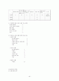 작업장 폭력(심리적, 육체적)에 대한 연구 - 병원집단 내부 간호사를 중심으로(병원vs간호사, 의사vs간호사, 간호사vs간호사) 48페이지