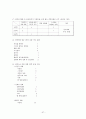 작업장 폭력(심리적, 육체적)에 대한 연구 - 병원집단 내부 간호사를 중심으로(병원vs간호사, 의사vs간호사, 간호사vs간호사) 57페이지