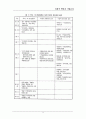 사회적책임과 기업윤리 8페이지