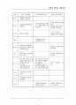 사회적책임과 기업윤리 9페이지