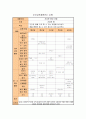 학습활동의 계획 - 일일주간계획안 포함 7페이지