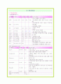 모성간호학 실습 - PID case 14페이지