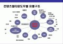 디지털컨텐츠 사업에 대한 이해 11페이지