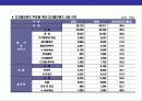 디지털컨텐츠 사업에 대한 이해 16페이지