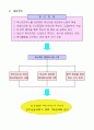 아이디어 거래소 운영(국민제안+공무원제안 통합디지털 아이디어 뱅크) 9페이지