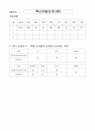 아이디어 거래소 운영(국민제안+공무원제안 통합디지털 아이디어 뱅크) 23페이지