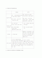 독일통일의 남북통일에 대한 시사점 고찰 5페이지