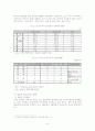 [경제]한중일 FTA의 장애요인과 한중일 FTA를 통한 영향 9페이지