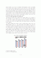 한미 자유무역협정(FTA)에서 성공적인 협상을 위한 전략 7페이지