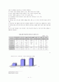 한미 자유무역협정(FTA)에서 성공적인 협상을 위한 전략 20페이지