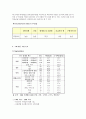 LG홈쇼핑(GS홈쇼핑) 기업분석과 마케팅분석 9페이지