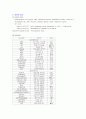 아동-폐렴 12페이지