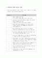 미래기업의 조건(서론)-요약 6페이지