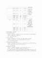 위암의 이해와 위암환자 case study 9페이지