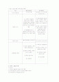 가족복지정책의 과제와 방안 15페이지