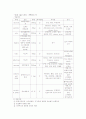 간세포암 환자 케이스 스터디 15페이지