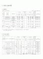 (KOSPI) 디아이 기업분석 자료 8페이지