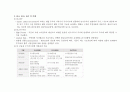 재무관리:주가연동형상품(ELS)의 이해-신문스크랩 분석자료 2페이지