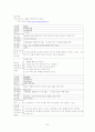 간호학 실습 리포트 - 난소암(Ovarian cancer) 대상자 실습  8페이지