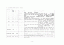 간호학 실습 리포트 - 난소암(Ovarian cancer) 대상자 실습  14페이지