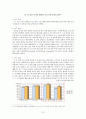 의료사회복지사의 활동과 사례 (장기이식 관련) 13페이지