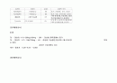 갑상선 위기(thyroid storm)  간호 진단 중재 케이스  13페이지