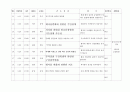 갑상선 위기(thyroid storm)  간호 진단 중재 케이스  41페이지