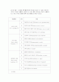 MICU 실습나가기전 공부해야할 것들 정리  30페이지