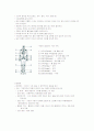 MICU 실습나가기전 공부해야할 것들 정리  77페이지