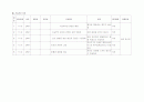 급성 충수염  Acute appendicitis 15페이지