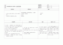 간호진단 60개 (간호진단 간호계획 간호중재 평가 계획 ) 5페이지