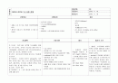 간호진단 60개 (간호진단 간호계획 간호중재 평가 계획 ) 17페이지