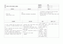 간호진단 60개 (간호진단 간호계획 간호중재 평가 계획 ) 18페이지