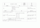 간호진단 60개 (간호진단 간호계획 간호중재 평가 계획 ) 29페이지