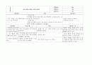 간호진단 60개 (간호진단 간호계획 간호중재 평가 계획 ) 38페이지