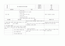 간호진단 60개 (간호진단 간호계획 간호중재 평가 계획 ) 44페이지