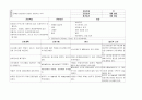 간호진단 60개 (간호진단 간호계획 간호중재 평가 계획 ) 45페이지