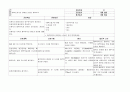 간호진단 60개 (간호진단 간호계획 간호중재 평가 계획 ) 47페이지