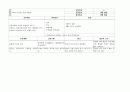 간호진단 60개 (간호진단 간호계획 간호중재 평가 계획 ) 50페이지