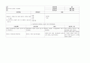 간호진단 60개 (간호진단 간호계획 간호중재 평가 계획 ) 59페이지